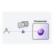Secure AI Chats Image 1