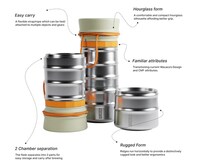 Pressurized Portable Espresso Makers Image 4