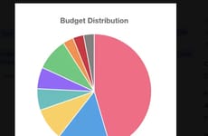Personal Finance Visualizers