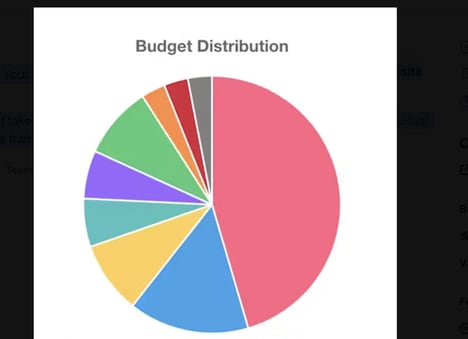 Personal Finance Visualizers