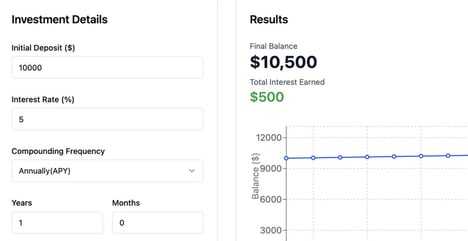 CD Return Calculators