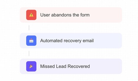 Form Recovery Tools