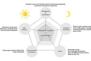 Performance-Enhancing Industrial Materials: Raven Materials Focuses on ...