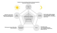 Performance-Enhancing Industrial Materials