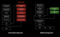 Software-Forward Robotic Development Models Image 1