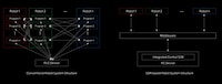 Software-Forward Robotic Development Models Image 2