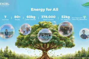 Sustainability-Focused Corporate Initiatives Article Thubnail