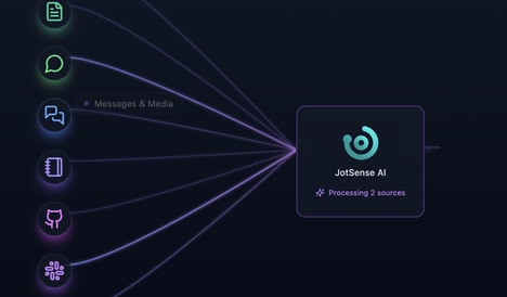 Knowledge Automation Tools