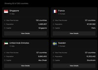 Travel Access Intelligence