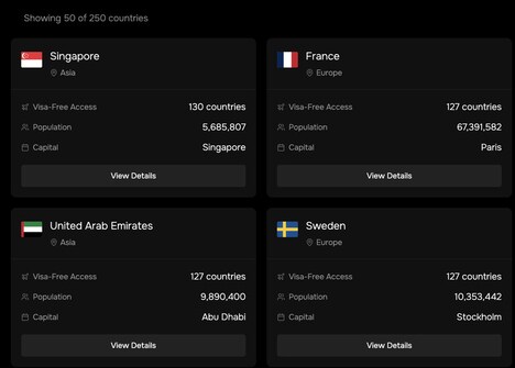 Travel Access Intelligence