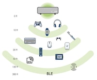 Wireless Power Infrastructure Image 2