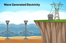 Hydrokinetic River Turbines