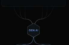 AI Solution Platforms