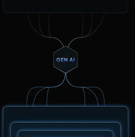 AI Solution Platforms