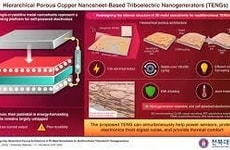Efficient Energy Harvesting Tech