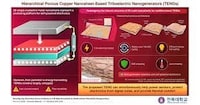Efficient Energy Harvesting Tech