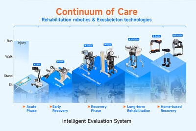 Integrated Exoskeleton Technology Systems