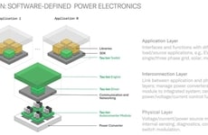 Software-Defined Power Electronics Platforms