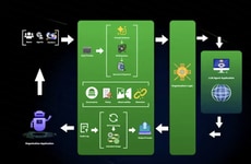 AI Workflow Security