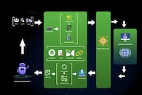 AI Workflow Security Image 1