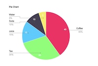 Quick Pie Charts Image 1
