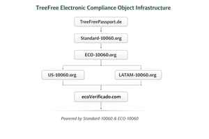 Electronic Compliance Infrastructures Article Thubnail