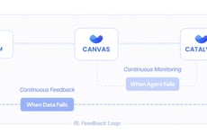 AI Agent Observability