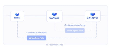AI Agent Observability