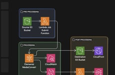 Technical Diagramming Platforms