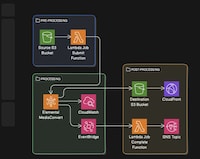 Technical Diagramming Platforms