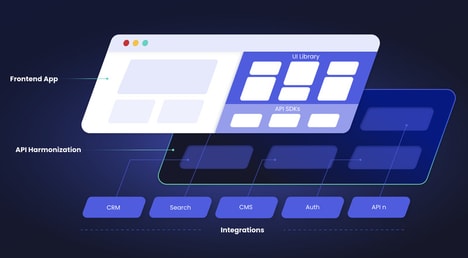 Composable Portal Toolkits