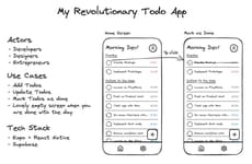 Digital Whiteboard Tools