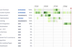 Delivery Analytics Platforms