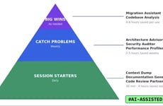 Technology Content Platforms
