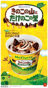 Regional Ice Cream Desserts Image 1