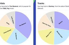 Music Visualization Charts