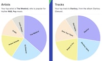 Music Visualization Charts