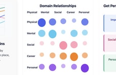 Personal Growth Trackers