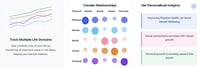 Personal Growth Trackers