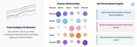 Personal Growth Trackers