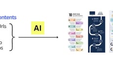 AI Infographic Tools