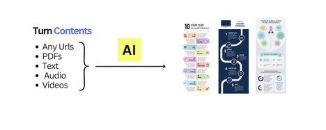 AI Infographic Tools