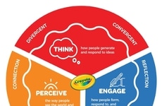 Creativity Self-Assessments