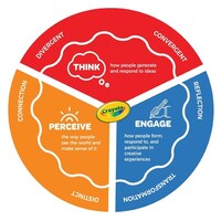 Creativity Self-Assessments Image 1
