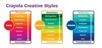 Creativity Self-Assessments Image 2