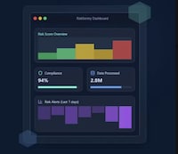 AI Risk Platforms
