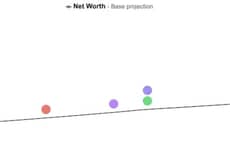 Financial Planning Platforms