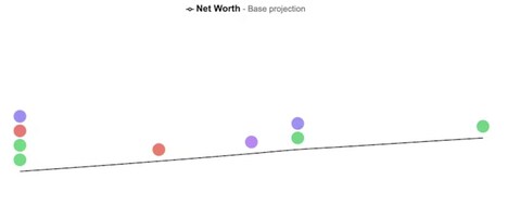 Financial Planning Platforms