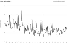 Running Performance Trackers