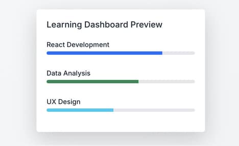 AI Learning Platforms